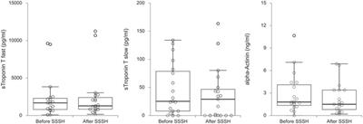 Musculoskeletal Biomarkers Response to Exercise in Older Adults